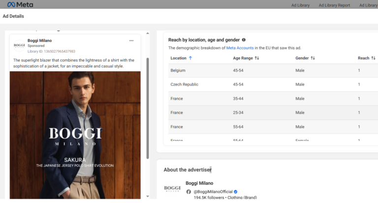 How to Manage SEO and Digital Marketing for Luxury Consumer Products